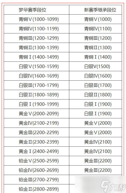 《永劫无间》梦华赛季结算公告介绍