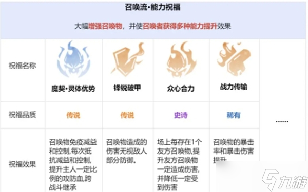 龙息神寂先祖遗迹玩法技巧