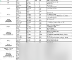 這就是江湖門派怎么選擇