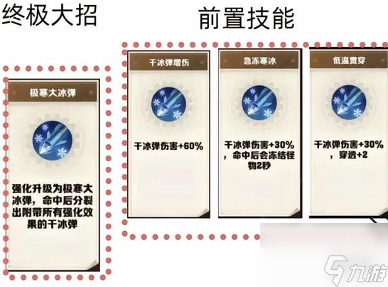 向僵尸开炮技能合成图表