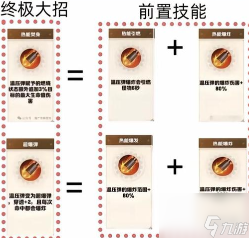 向僵尸开炮技能合成图表