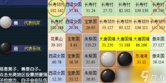 《梦幻西游》慈心渡鬼下棋必胜攻略介绍