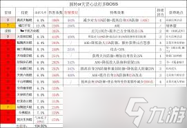 這就是江湖棍職業(yè)怎么玩