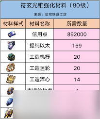 崩坏星穹铁道如何获取符玄养成材料-崩坏星穹铁道符玄培养资源详解