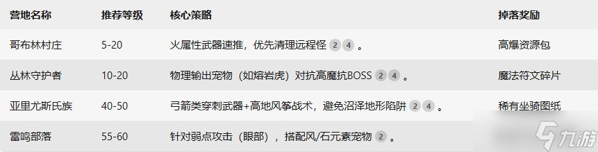 《黑光生存进化》新手玩法攻略