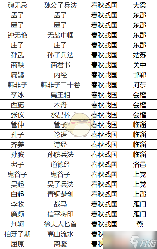 《無悔華夏》春秋戰(zhàn)國名臣專屬道具介紹