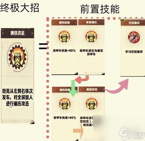 向僵尸开炮技能合成图表