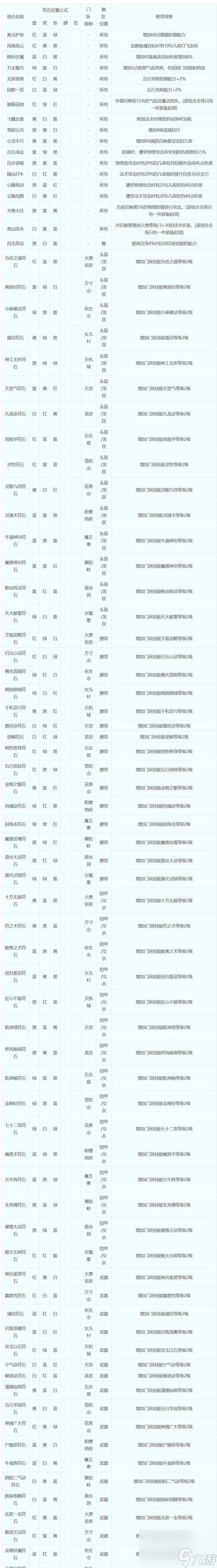 夢(mèng)幻西游115級(jí)煉妖石的正確處理方法是什么 