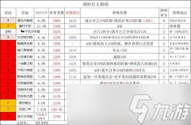 这就是江湖如何搭配天罡力破棍与太极阁