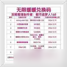 无限暖暖3月最新兑换码大全汇总-无限暖暖3月兑换码有哪些可用