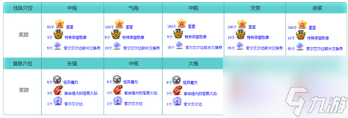 《冒险岛》V215版本4月1日上线！邂逅最初的冒险！