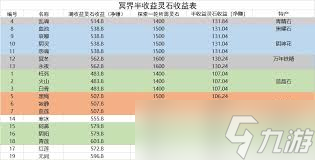 想不想修真挂图收益如何计算