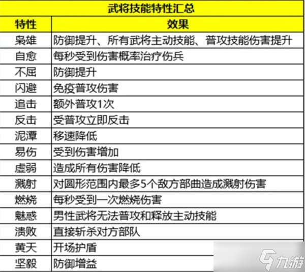三国群英传策定九州武将怎么搭配 武将阵容搭配攻略