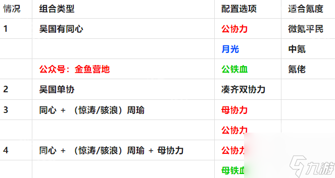 《咸鱼之王》2025元旦周瑜最佳金鱼选择攻略