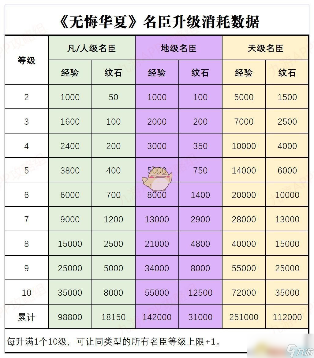 《无悔华夏》名臣战力提升攻略
