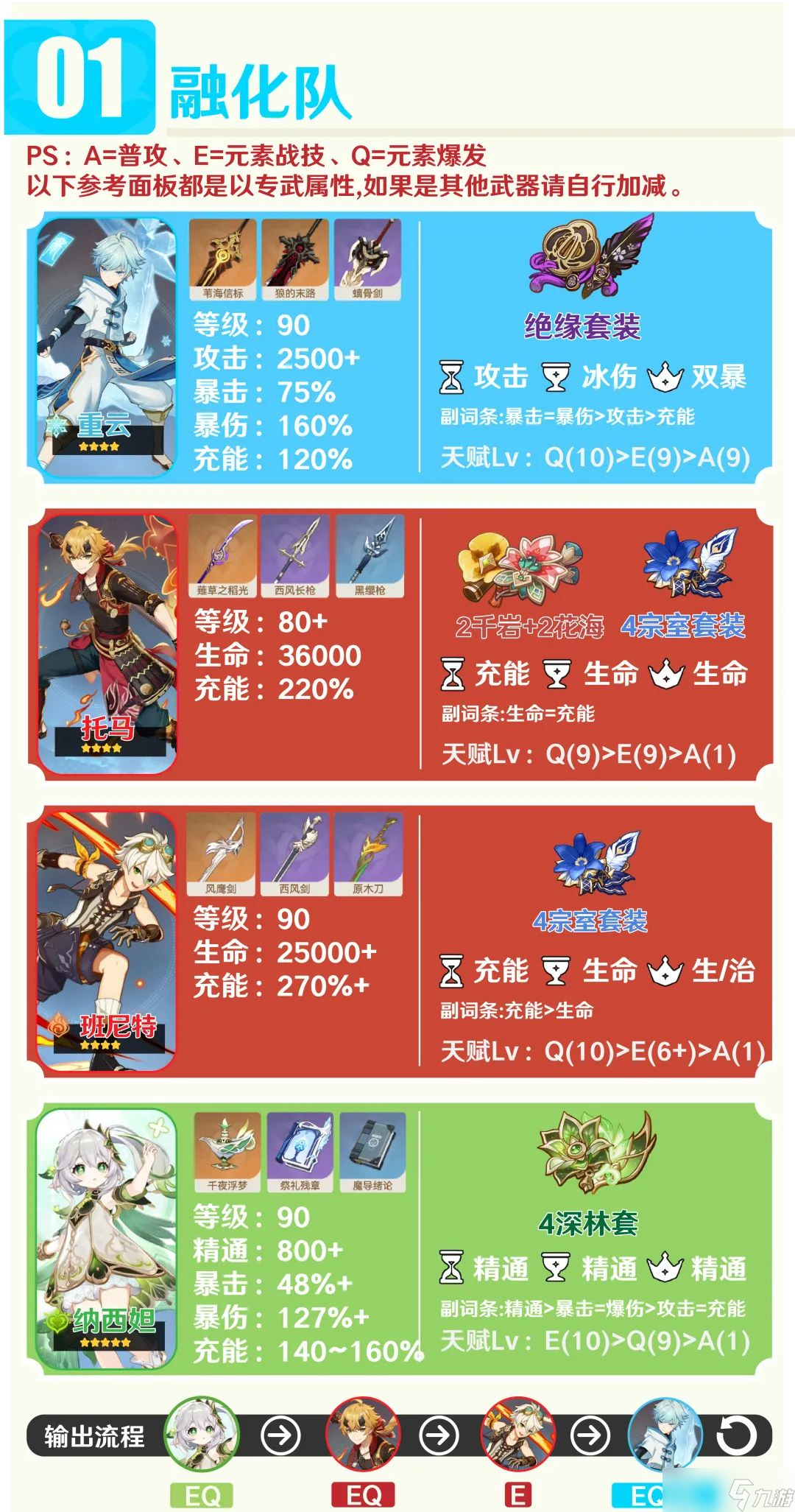 《原神》【角色攻略】冰C制作机重云配装配队解析
