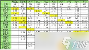 想不想修真挂图收益如何计算