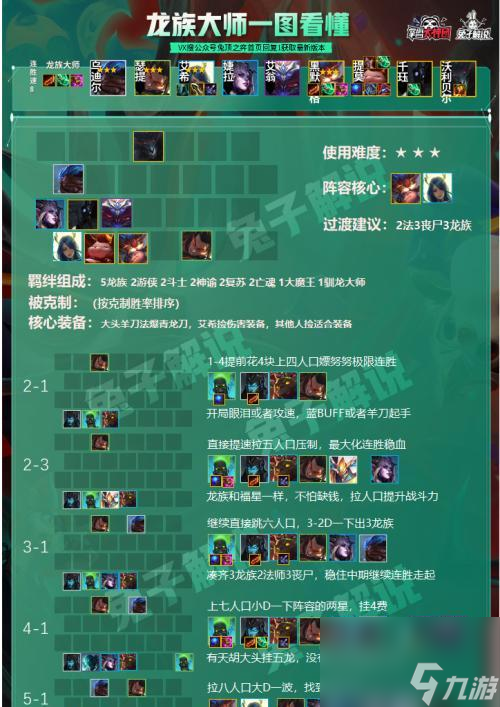 云顶之弈贵族流的技能解析是什么？如何运营阵容？