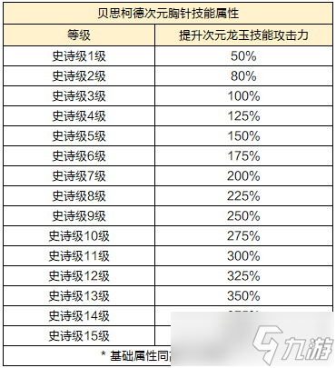 《龙之谷》新版本“时光之约”上线！新服同步开启