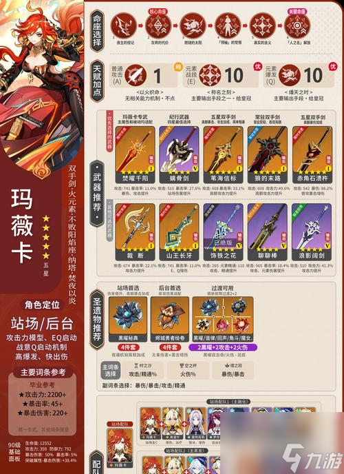 原神配队策略如何评估其合理性？