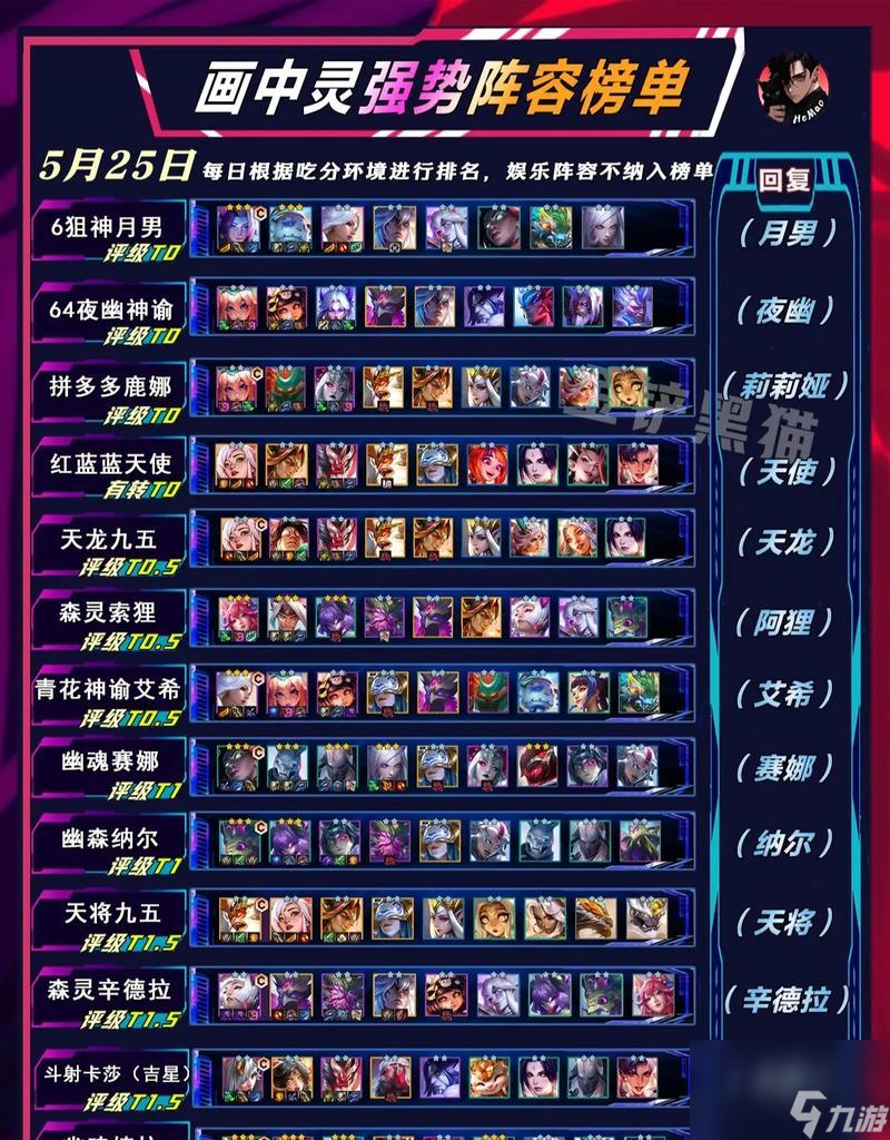 金铲铲之战S9.5探秘最强阵容