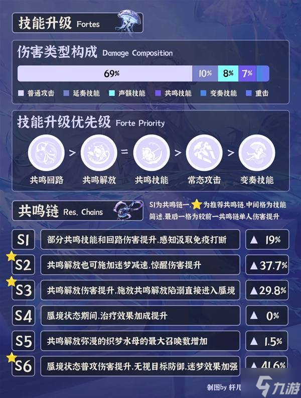 《鸣潮》坎特蕾拉全面培养一图流 坎特蕾拉武器、声骸及配队选择