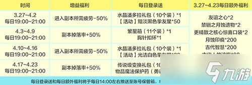 《龙之谷》新版本“时光之约”上线！新服同步开启