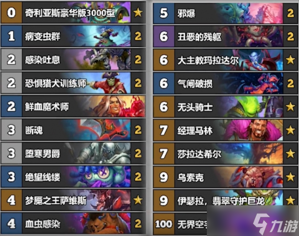 《炉石传说》首日高胜卡组TOP5一览