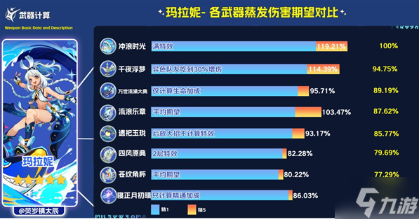 原神寝正月初晴怎么样-寝正月初晴强度解析