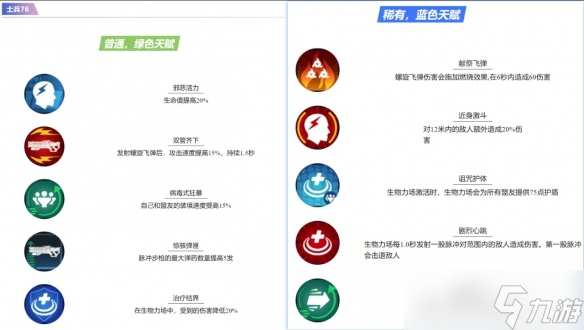 《守望先锋》怪鼠实验室全天赋一览