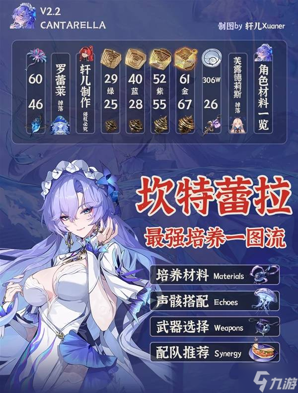 《鸣潮》坎特蕾拉全面培养一图流 坎特蕾拉武器、声骸及配队选择