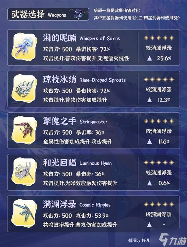 《鸣潮》坎特蕾拉全面培养一图流 坎特蕾拉武器、声骸及配队选择