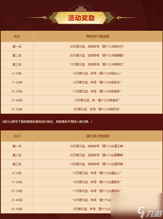 去《问道》新服比赛冲榜,最高30万银元宝收入囊中