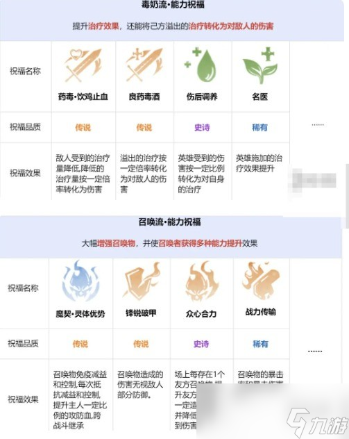 《龙息神寂》先祖遗迹玩法介绍