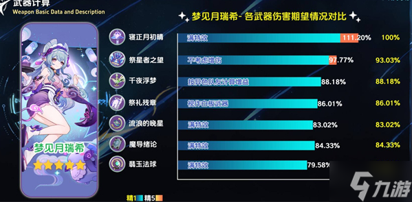 原神寝正月初晴怎么样-寝正月初晴强度解析