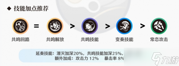 《鸣潮》坎特蕾拉培养攻略