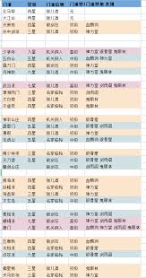 这就是江湖地图怪物如何御敌