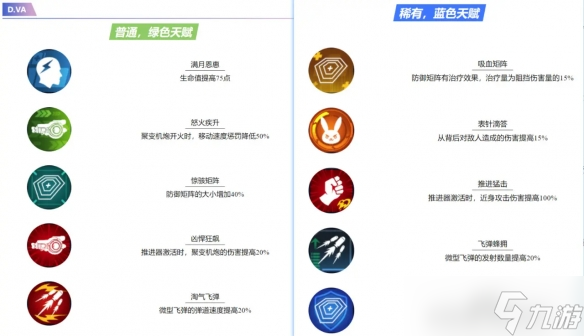 《守望先锋》怪鼠实验室全天赋一览