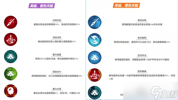 《守望先锋》怪鼠实验室全天赋一览