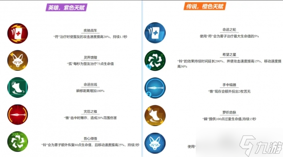 《守望先锋》怪鼠实验室全天赋一览