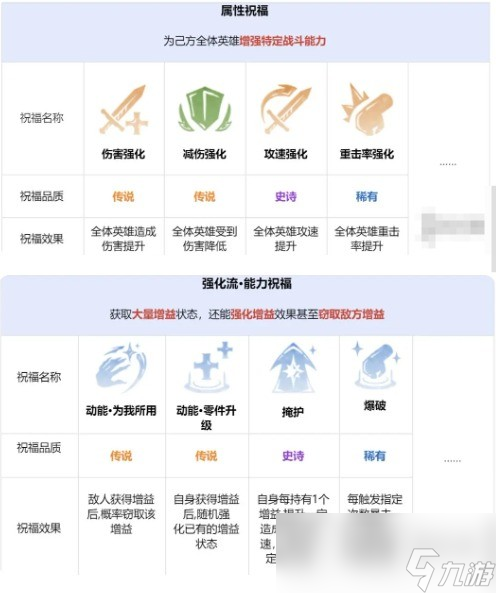 《龙息神寂》先祖遗迹玩法介绍