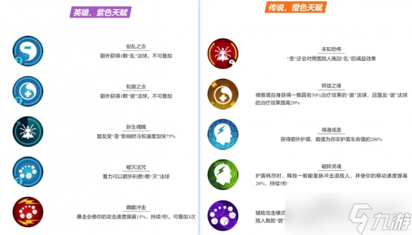 《守望先锋》怪鼠实验室全天赋一览
