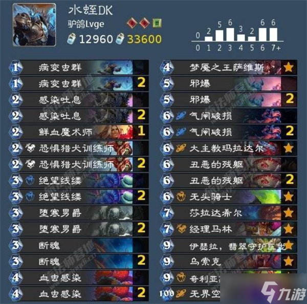 炉石传说漫游翡翠梦境强力卡组构筑推荐