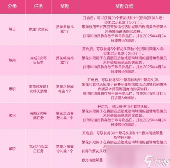 《地下城与勇士：起源》与蓓娜丽一起赏花活动介绍