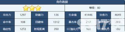蔚蓝档案伊织角色都有啥技能 伊织技能分享