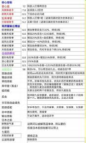 这就是江湖拳法技能怎么选择