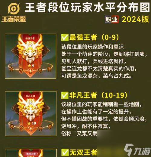 王者荣耀中白金段位代表什么水平？如何达到？
