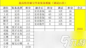 DNF维纳斯版本冰结毕业装备怎么选