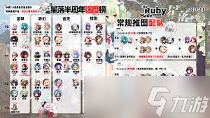 星落手游角色排行是什么