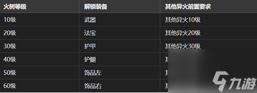 大梦道心录：法器装备养成全攻略，战力突破与效率提升秘籍